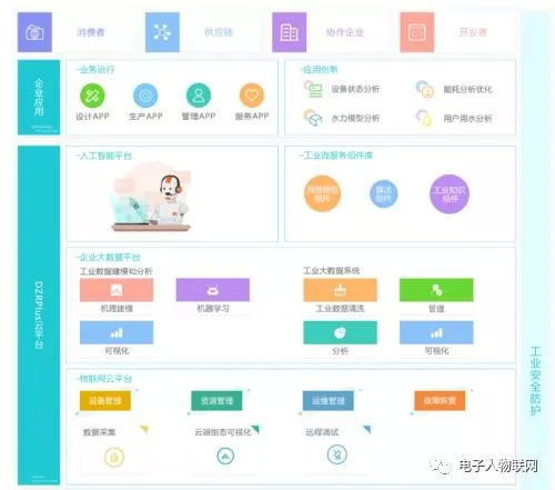 工业互联网数据服务 驱动产业变革的新动力
