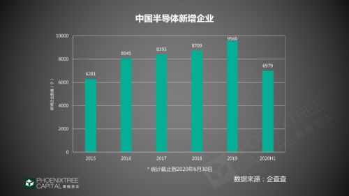 青桐资本观察 工业互联网数据服务，如何抓住2020年赛道机会